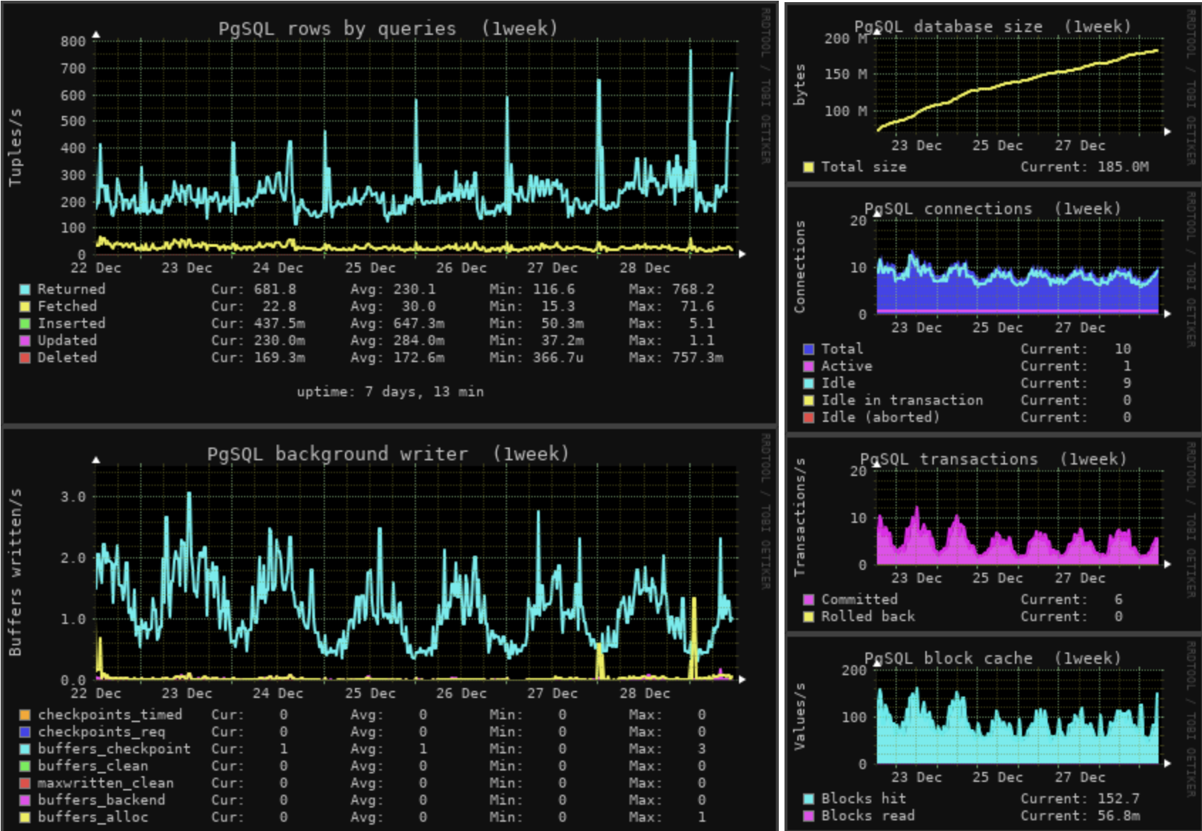 Monitorix Dashboard