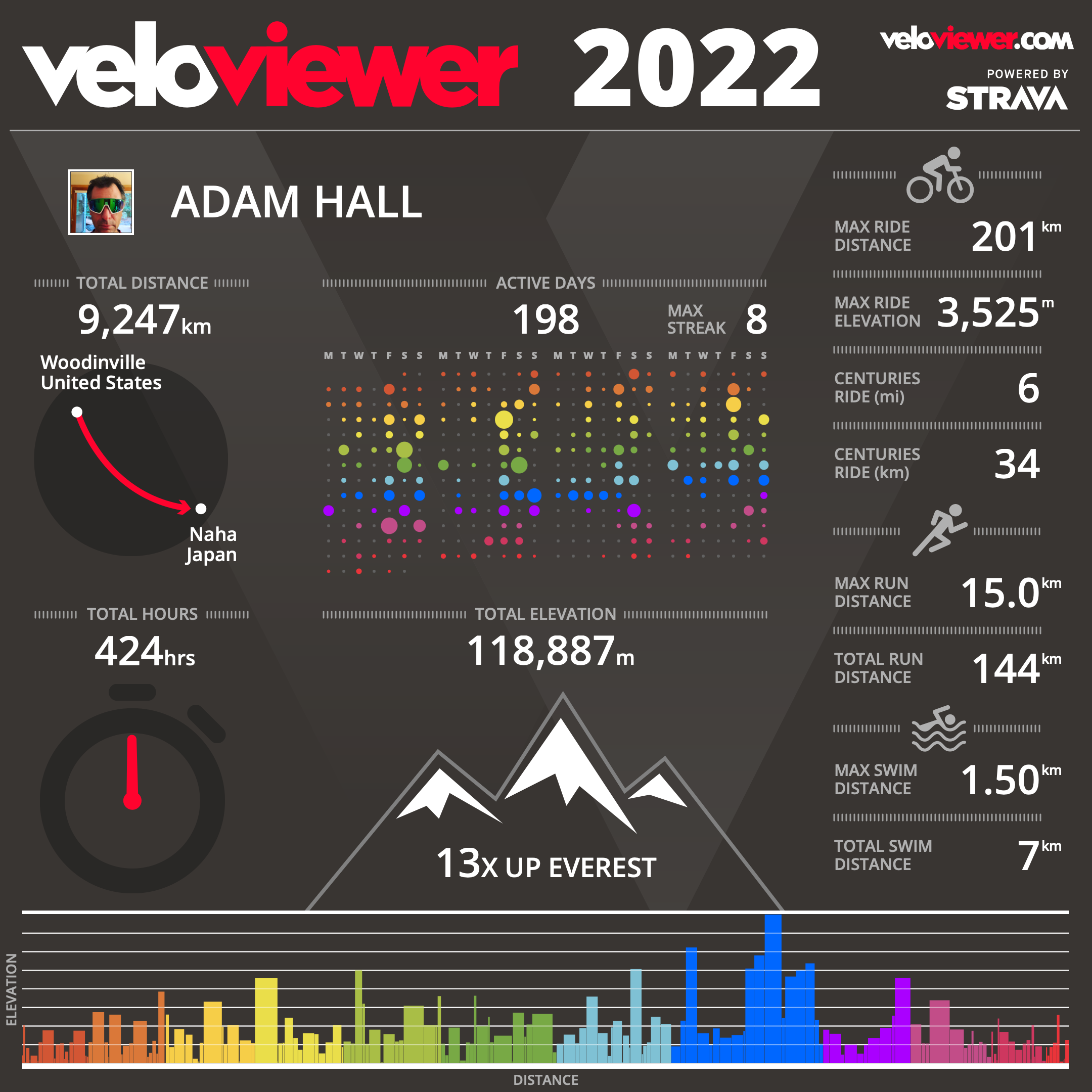 Veloviewer 2022